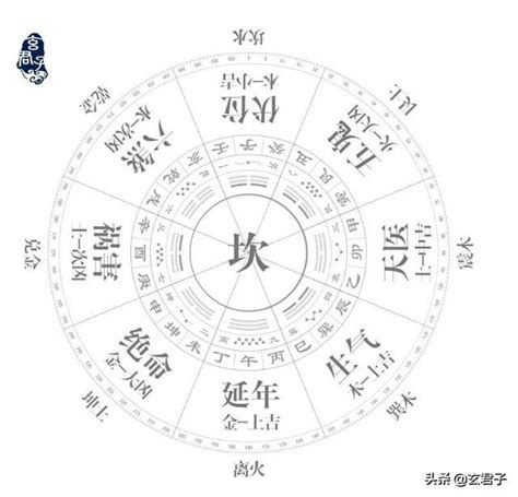 禍害絕命|風水實戰分析——九宮篇禍害入門的辨認及化解